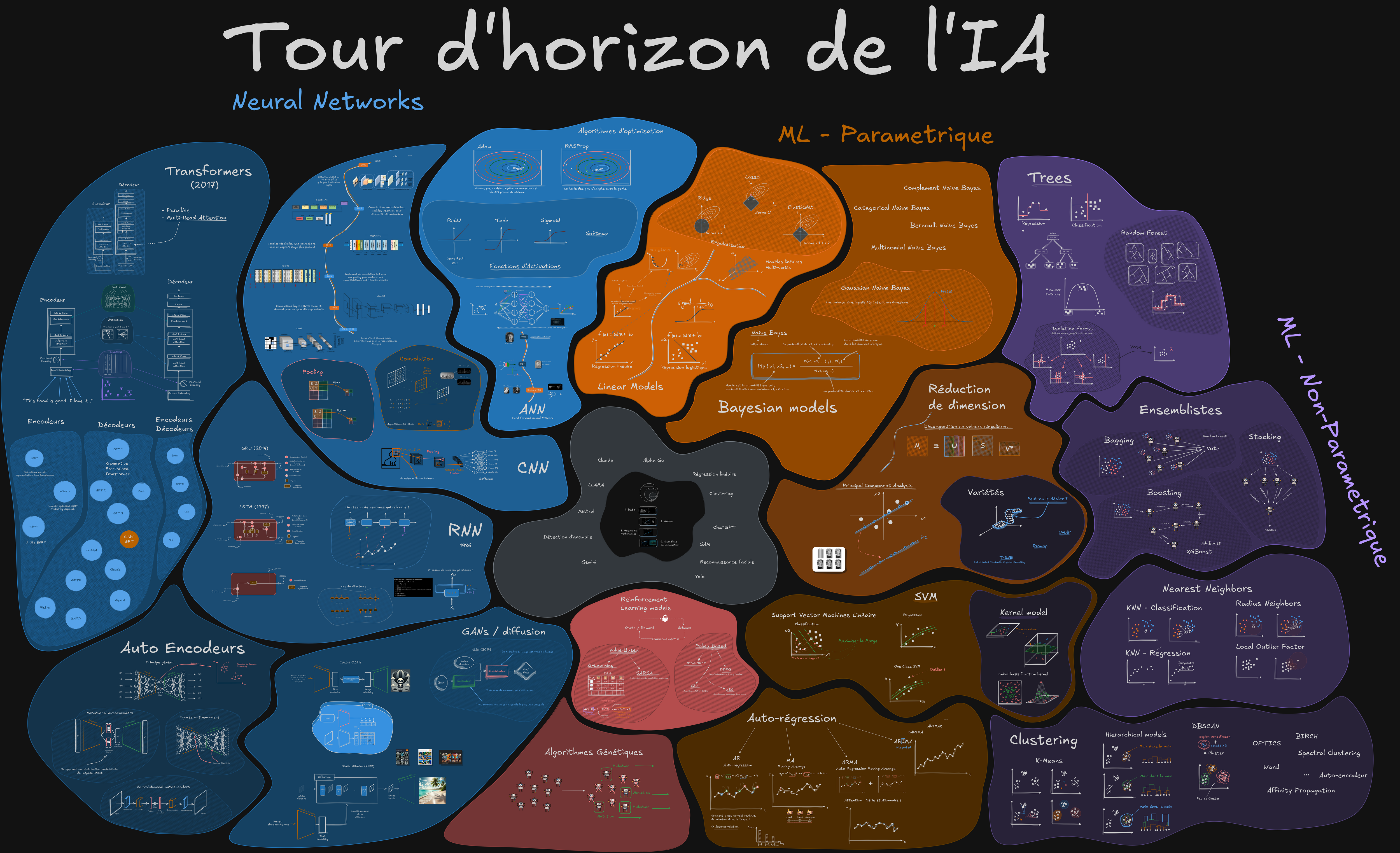 Carte pédagogique Tour d’horizon de l’IA